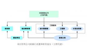 住建部發(fā)文！建筑業(yè)兩大引擎啟動(dòng)，工程總承包和全過(guò)程咨詢迎來(lái)熱潮，再不變就要被淘汰了！