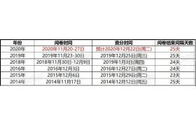 2020年一級建造師成績或?qū)?2月22日公布