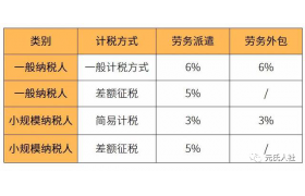 勞務公司被查！盜用2萬人身份信息虛開發(fā)票18.7億