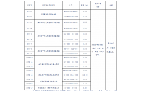 大手筆！河南一次中標(biāo)8條高速公路項(xiàng)目