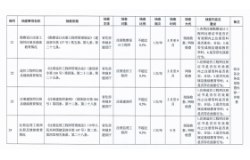 年度抽査通知發(fā)出！啥是“雙隨機(jī)、一公開(kāi)”檢查？