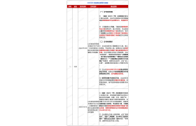 最全匯總！2024年各省換證政策與流程！